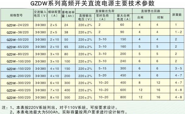 電力用直流屏技術參數