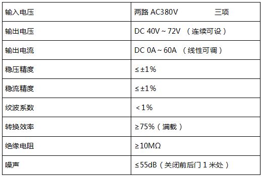 48v通信電源技術參數